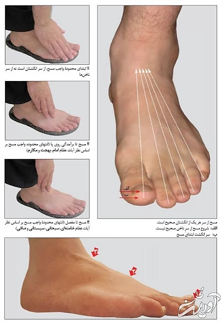 نکته هایی برای کشیدن مسح در وضو, مسح چیست, مسح به چه معناست